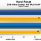 Illustration for article titled Lets See How Windows 8 Performs Against Windows 7